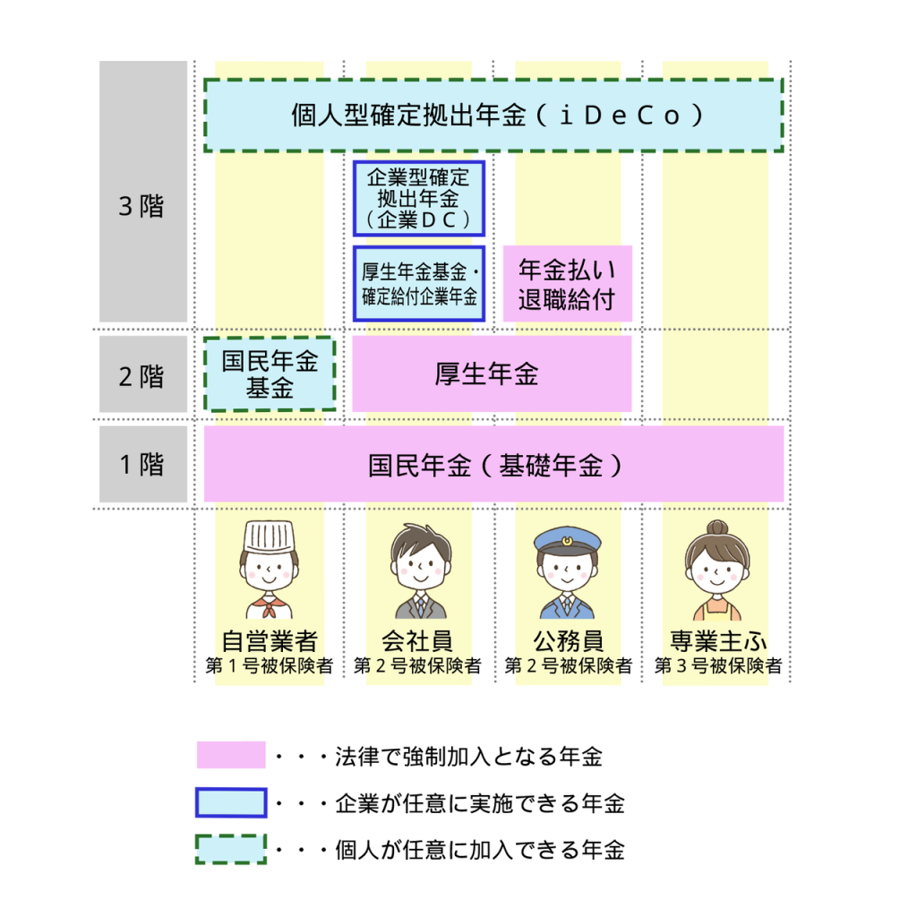 日本ジュエリー厚生年金基金 販売